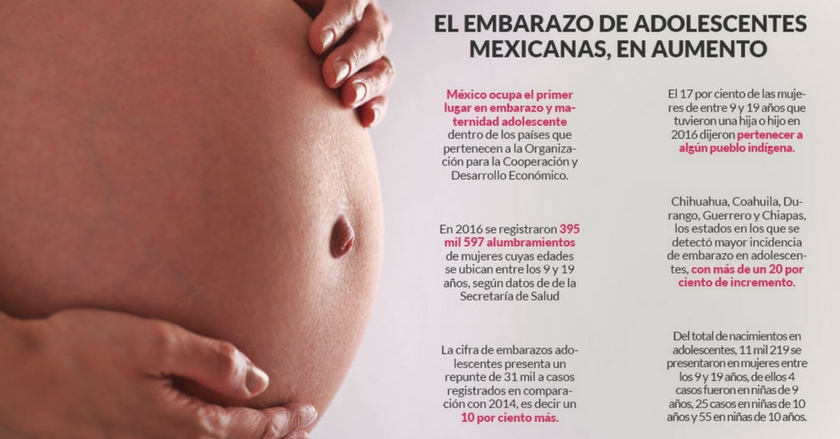 Los embarazos de mujeres de 9 a 19 años suben en México a niveles “escalofriantes”, alerta estudio