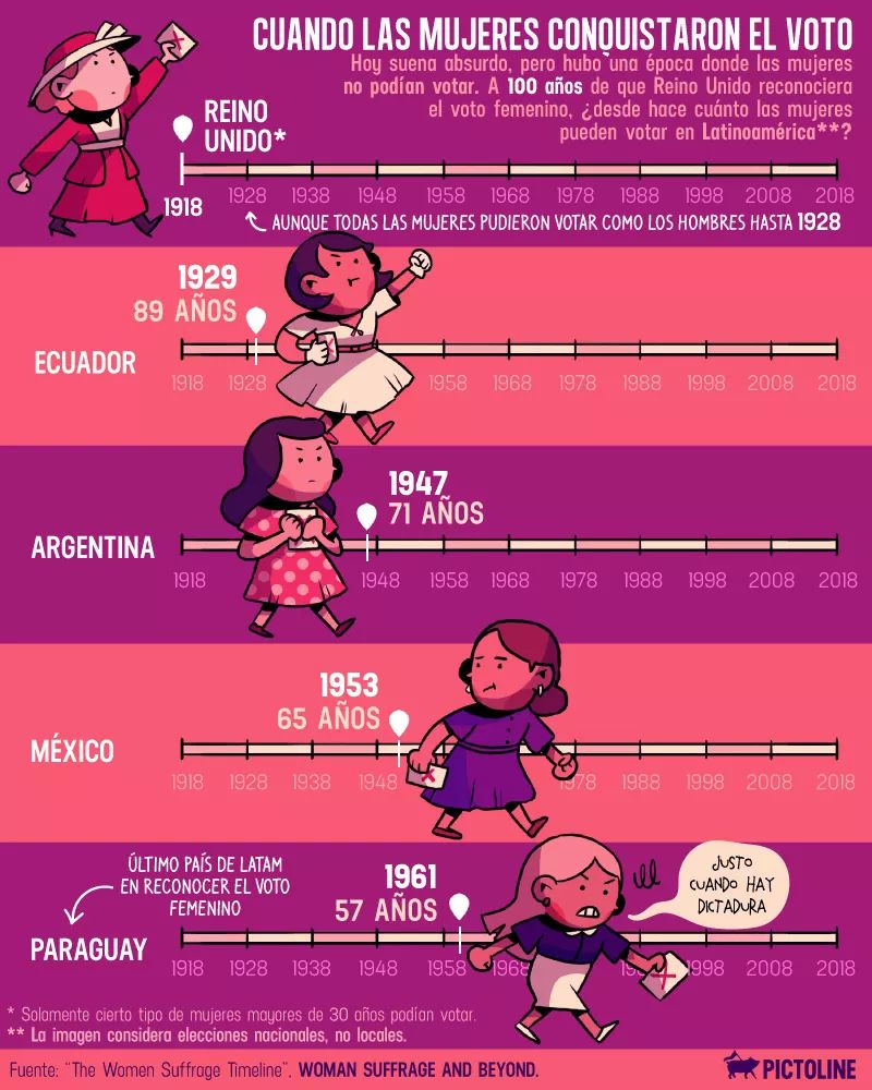 Derecho al voto