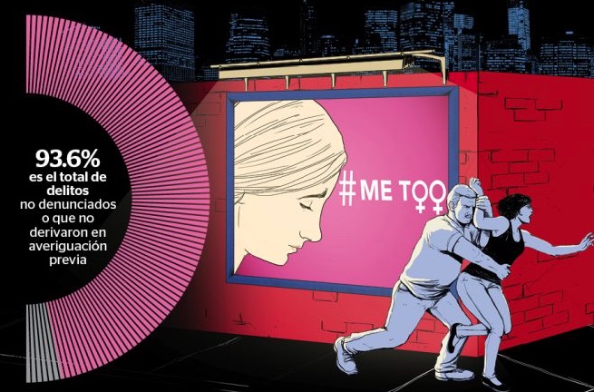 #MeToo cuando no eres una estrella