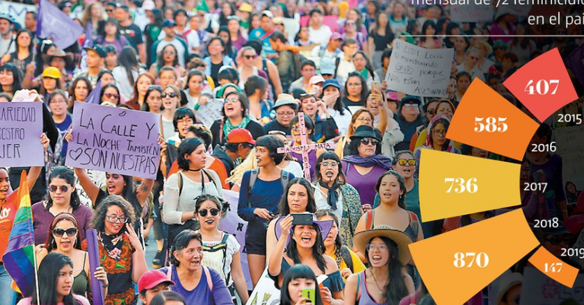 Piden ayuda a la ONU contra el feminicidio