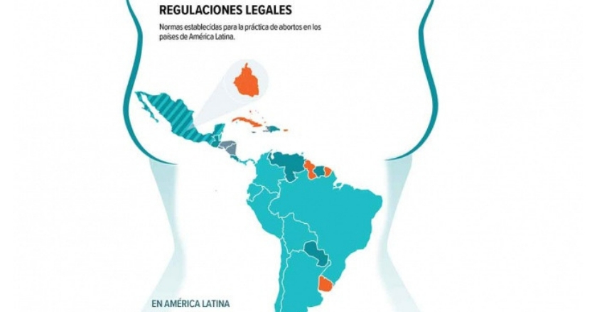 Leyes relegan a mujeres de AL; acceso al aborto