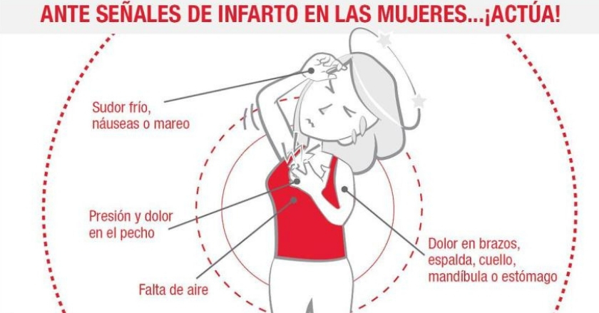#Salud Mueren más mujeres por infartos que por cáncer de mama