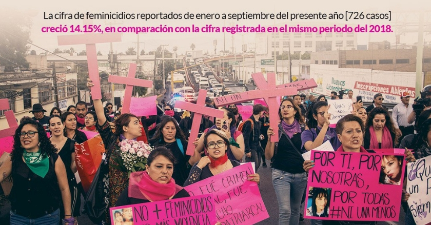 Feminicidios repuntan 14.15% en 9 meses; Edomex y Jalisco son los más violentos contra mujeres