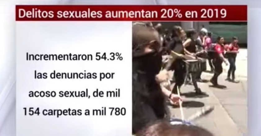 En 2019, aumentaron 20% denuncias por delitos sexuales