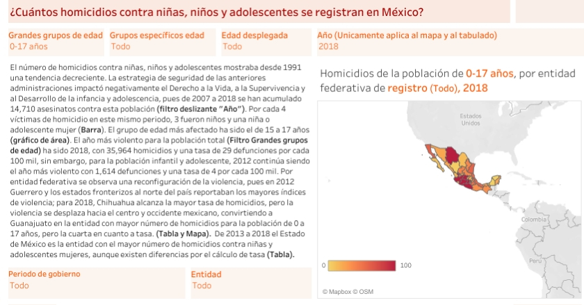 Homicidios contra niñas, niños y adolescentes 1990-2018