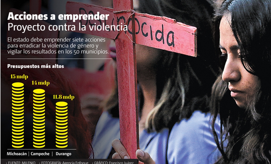 Puebla, sin aplicar recursos para atender alerta de género