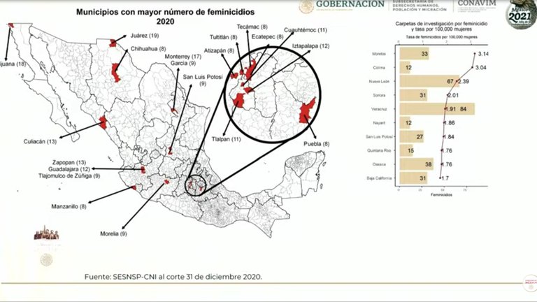 Feminicidios: los 20 municipios más peligrosos para las mujeres