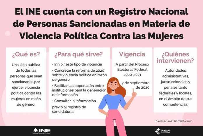 Sólo 4 agresores registrados por violencia política en razón de género