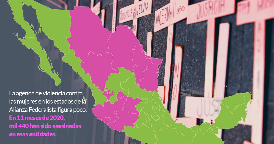 Violencia contra mujeres sube en estados aliancistas: tienen el 42% de asesinatos en 11 meses de 2020
