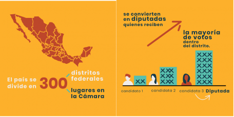 Civismo feminista (o cómo votar estratégicamente)