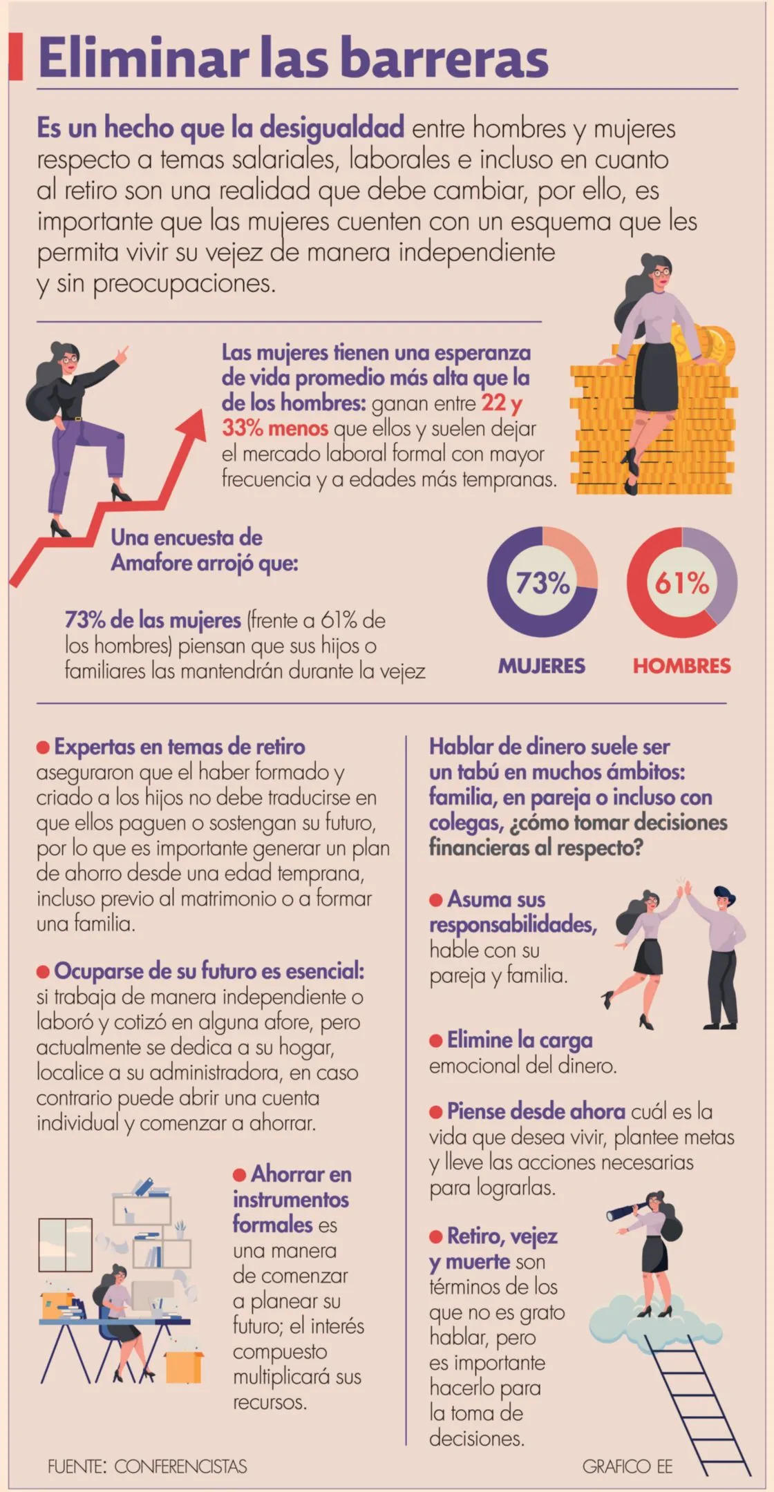 El retiro para mujeres, tema que no se debe posponer