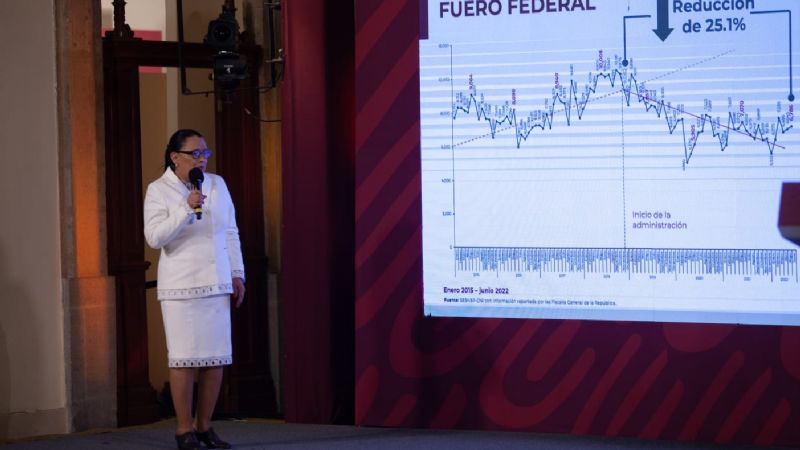 Feminicidios en México: Junio es el mes más violento de 2022 para las mujeres