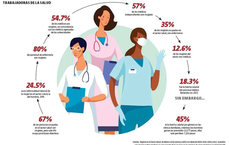 El triple rol de las mujeres
